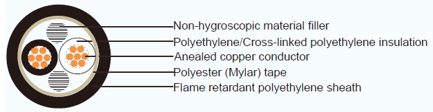 JIS C 3605 ҵ EE/F(EM-EE) CE/F(EM-CE)